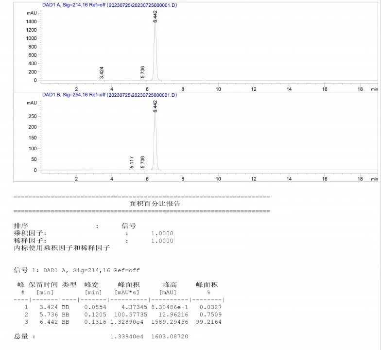 SR-9009 HPLC