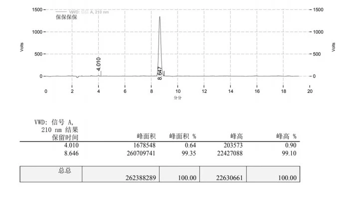 GW-501516 HPLC