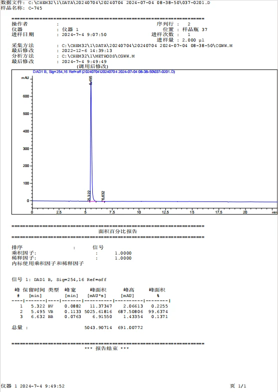 HPLC Of GSK-2881078